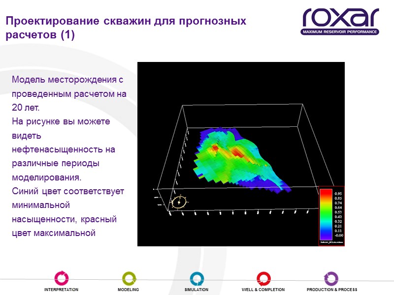 Просмотр результатов моделирования в RMS Модель месторождения с проведенным расчетом на 20 лет. 